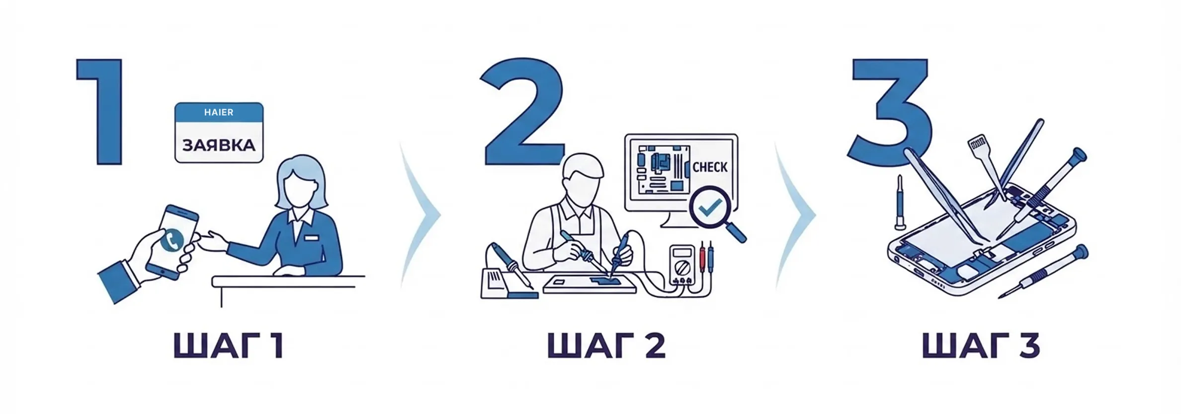 Из чего складывается срок ремонта телефона Haier